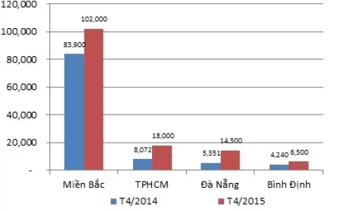 Hòa phát, bước phát triển nhảy vọt những tháng đầu năm