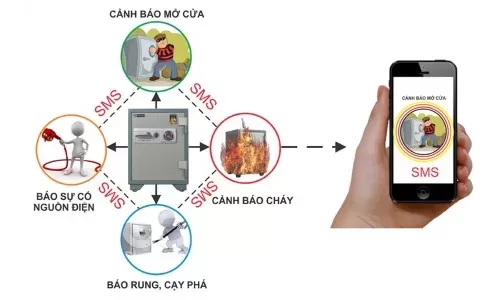 Két Sắt Thông Minh Hòa Phát “Smart Safe”