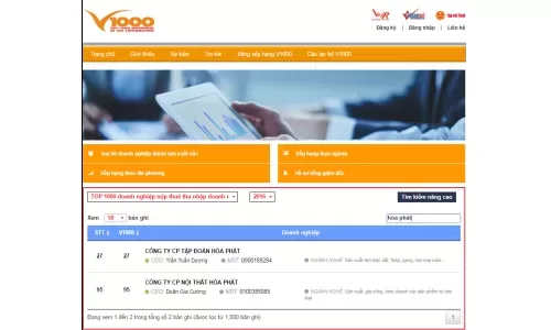 Hòa Phát xếp hạng Top 30 DN nộp thuế thu nhập nhiều nhất