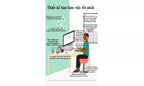 Hút May Mắn Với Bàn Làm Việc Văn Phòng Hợp Phong Thủy